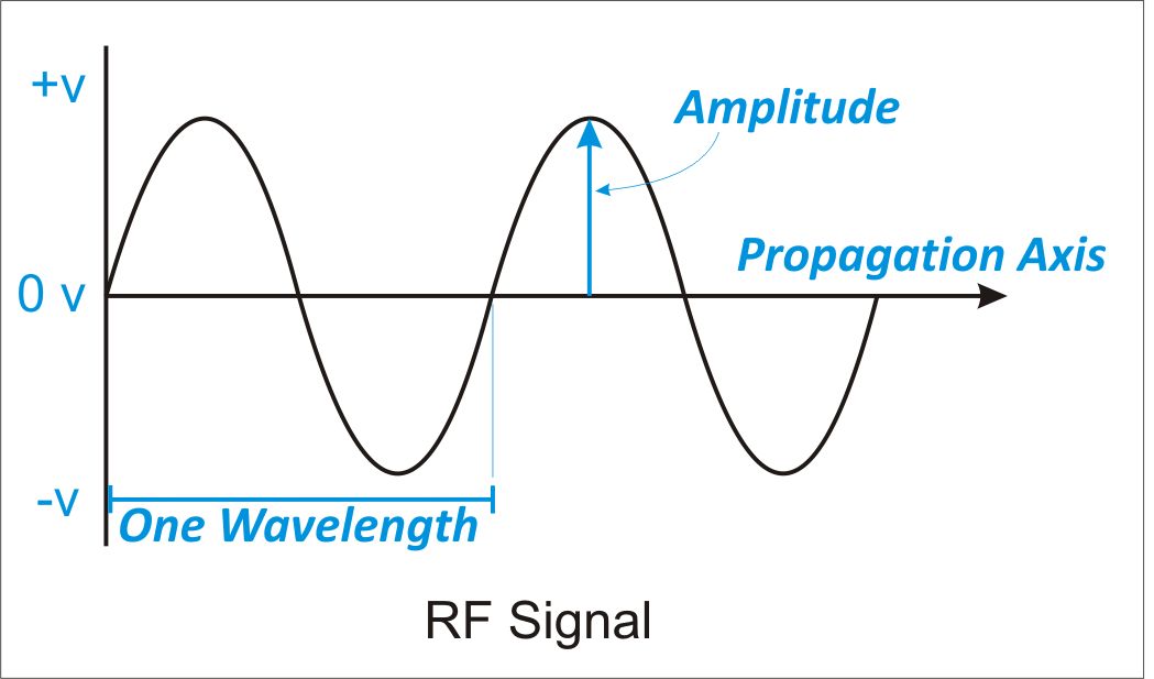 analog waveform