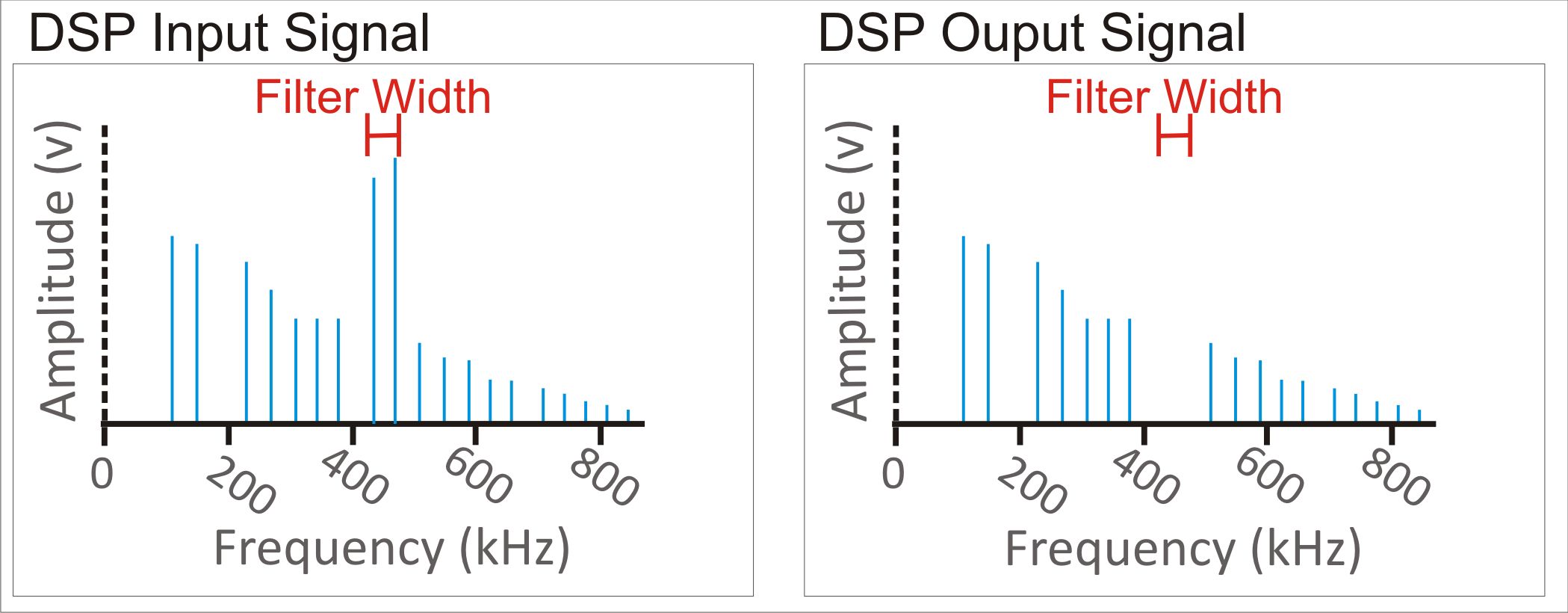 Notch filter width example
