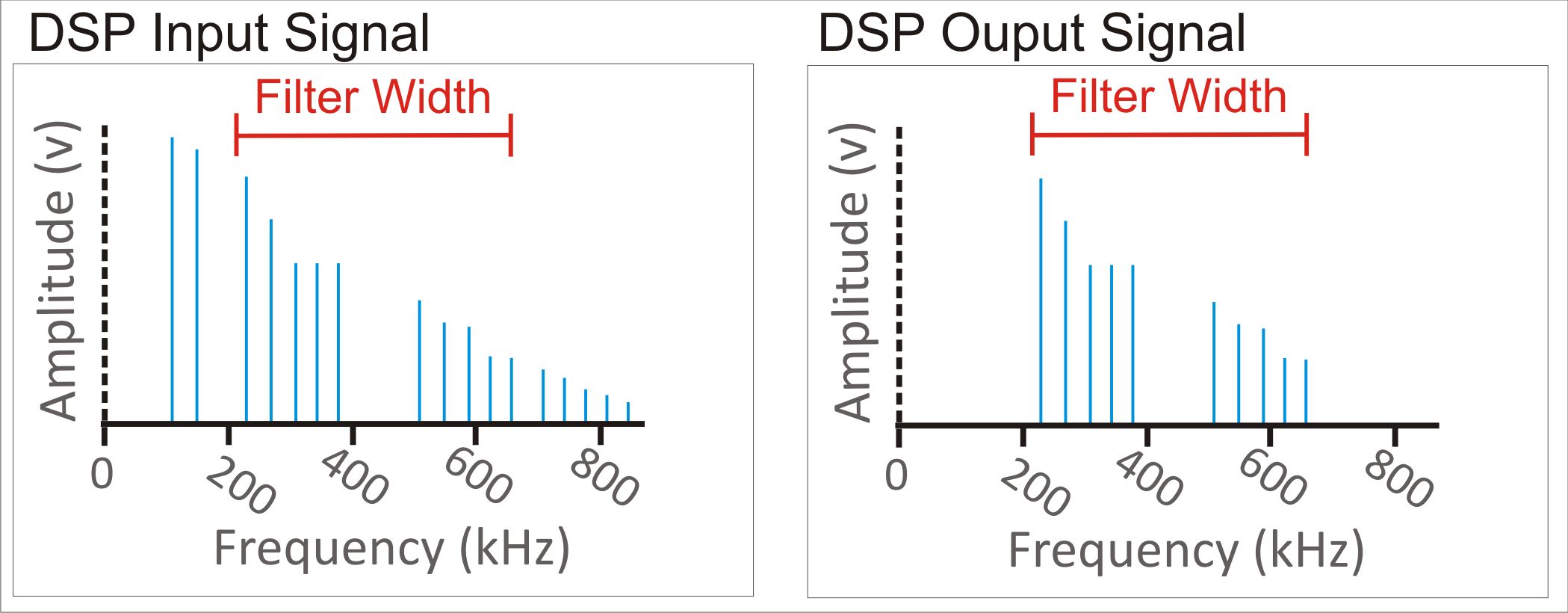 Filter width example