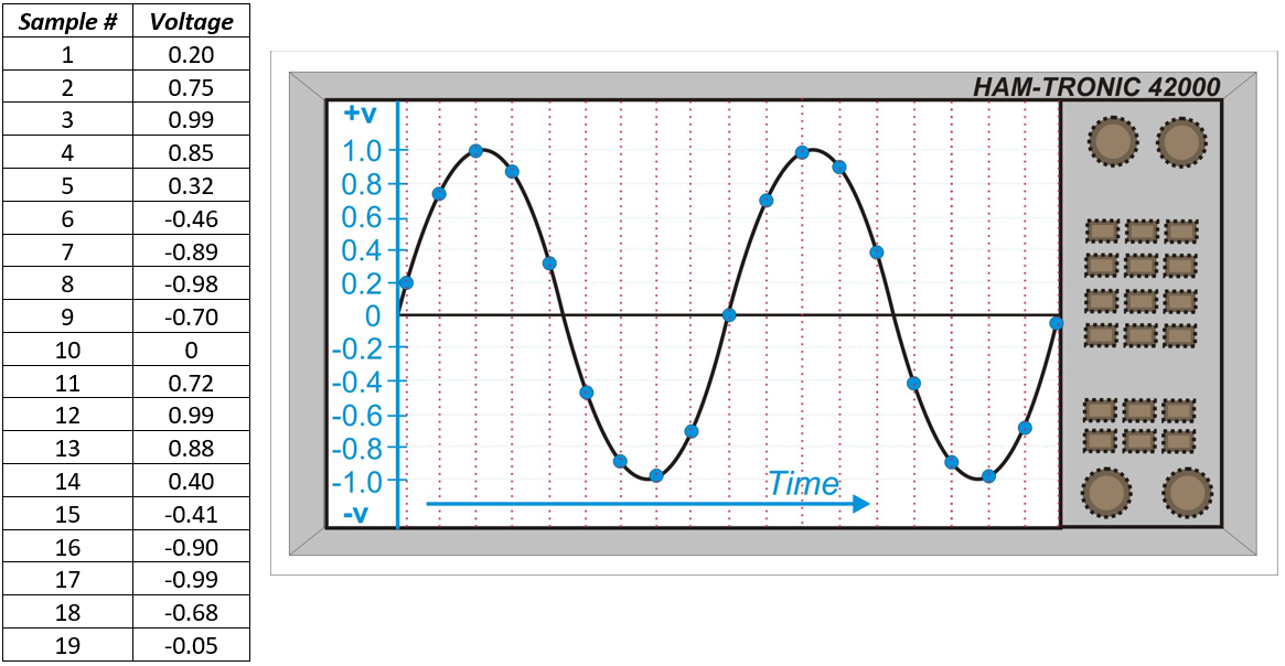 O-scope sampling points