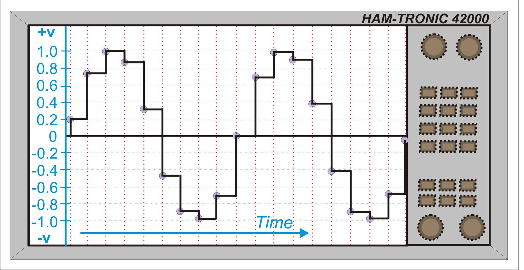 Digital waveform reproduction stair-stepped