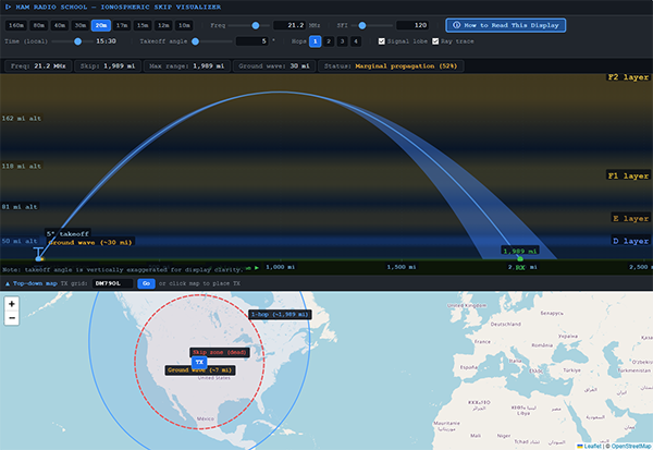 ionospheric skip propagation depiction
