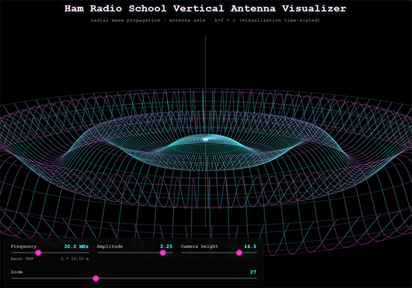 vertical antenna radiation pattern