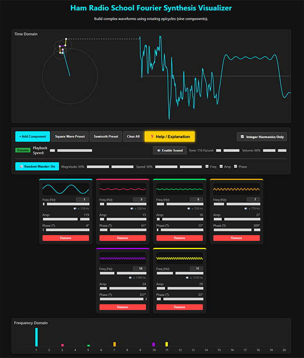 Fourier Synthesis display