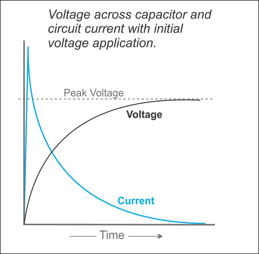 capacitor charging function over time