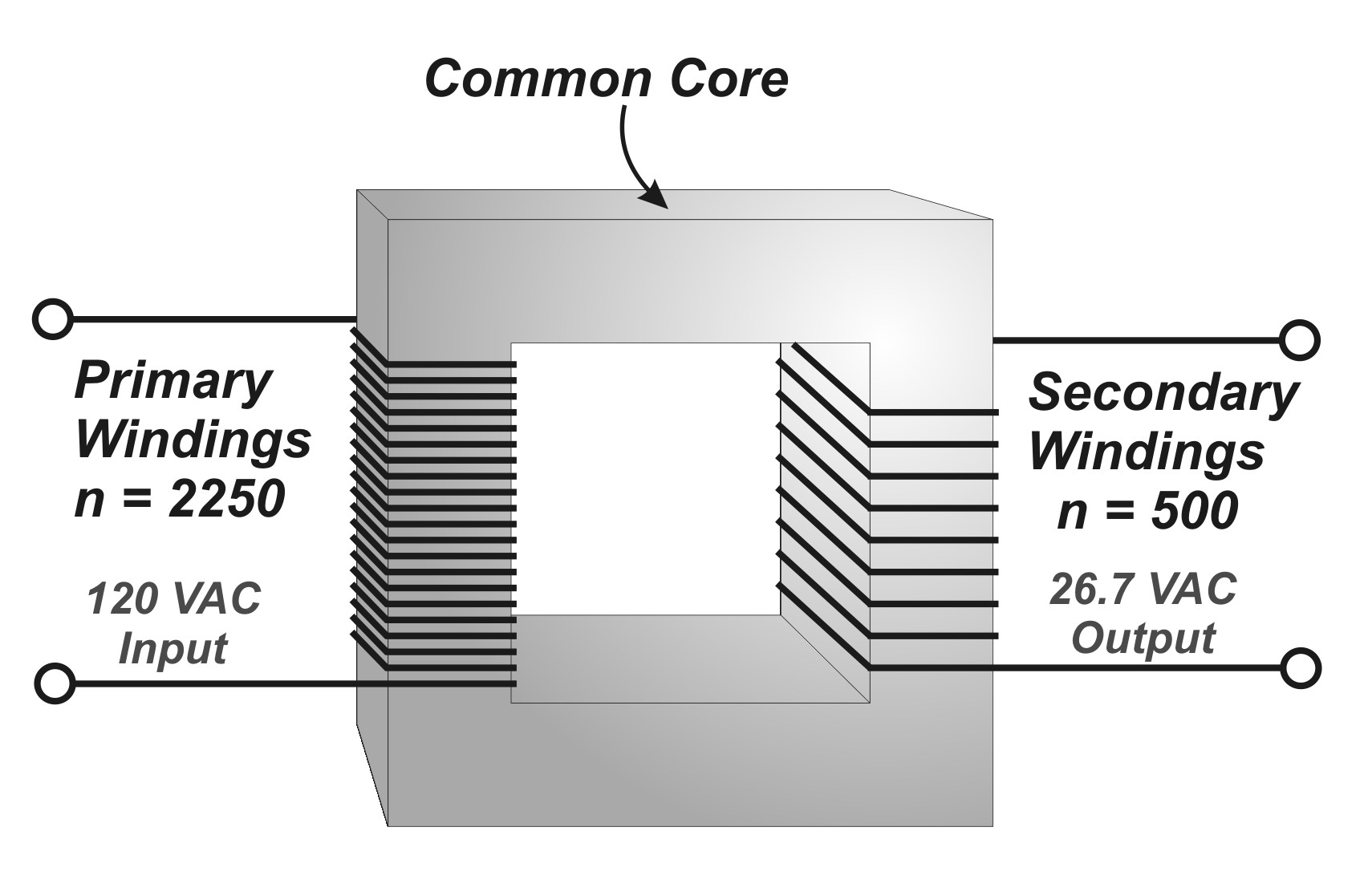 transformer windings