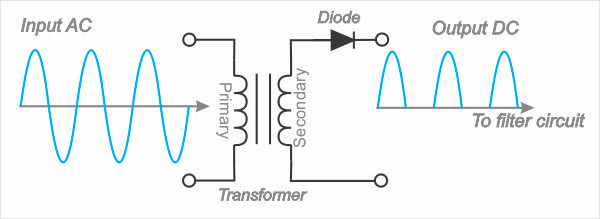 transformer input and output