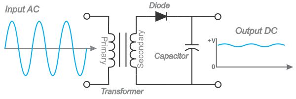 filtering of transformer output