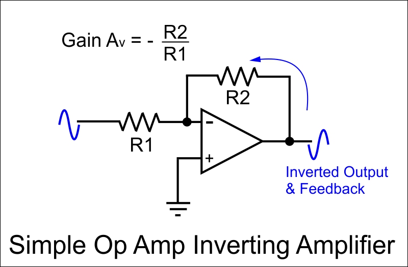 inverting amplifier using op amp