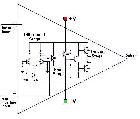 op amp interior component detail