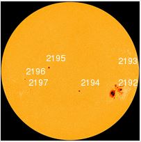 solar disk with sunspots