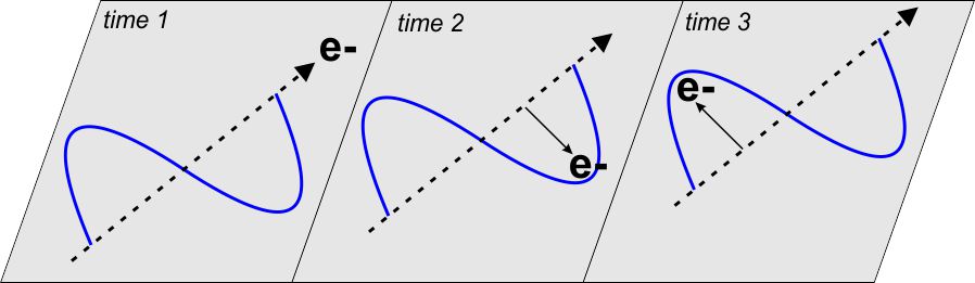 effects of waves on ions