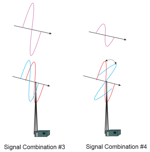 Radio Signal Path VHF Multipath: More Than One Signal Path - Ham Radio School