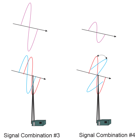 signal arrival phase differneces