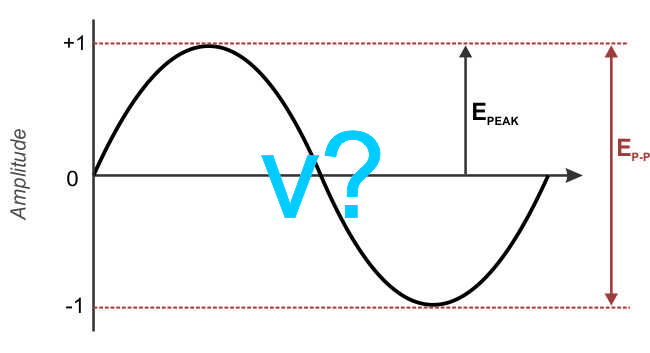 Voltage waveform