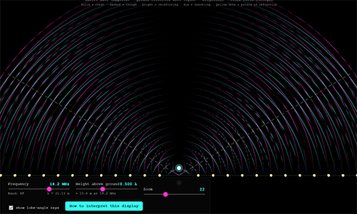 Horizontal Dipole Interference Visualizer screenshot