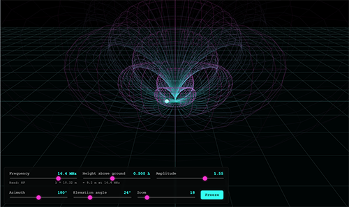 Horizontal Dipole Visualizer screenshot