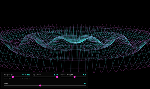 Vertical Antenna Visualizer screenshot